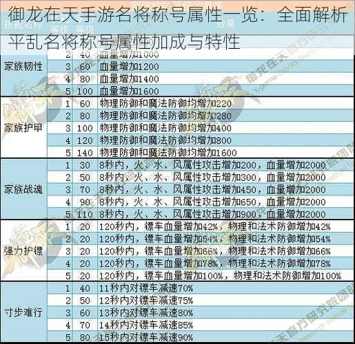 御龙在天手游名将称号属性一览：全面解析平乱名将称号属性加成与特性