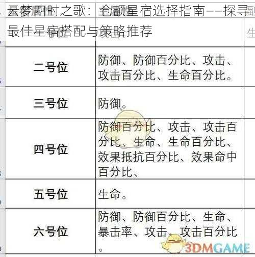 云梦四时之歌：仓颉星宿选择指南——探寻最佳星宿搭配与策略推荐