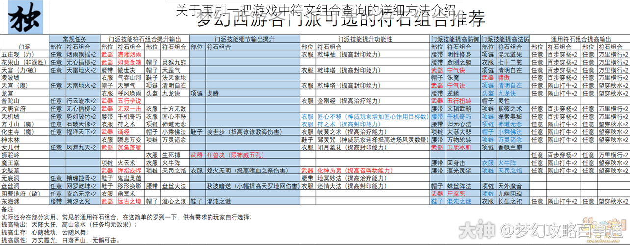 关于再刷一把游戏中符文组合查询的详细方法介绍