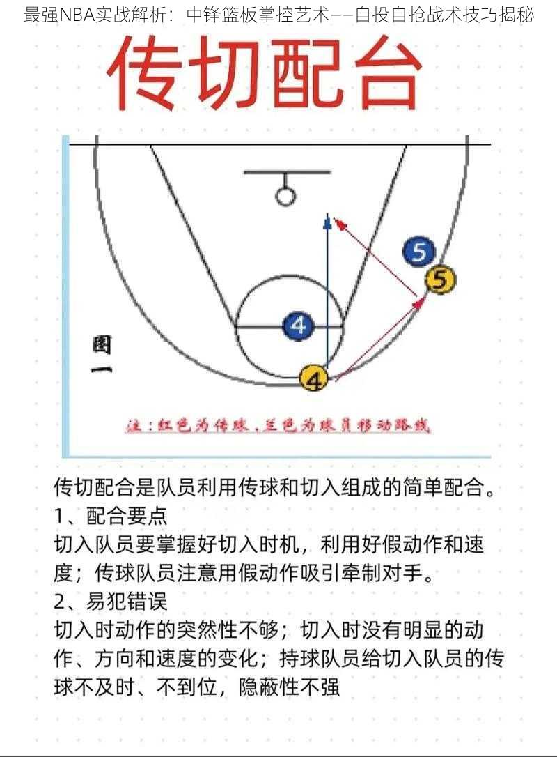 最强NBA实战解析：中锋篮板掌控艺术——自投自抢战术技巧揭秘