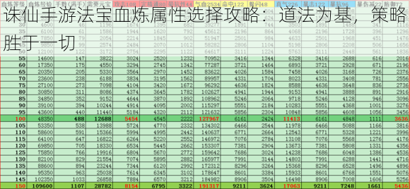 诛仙手游法宝血炼属性选择攻略：道法为基，策略胜于一切