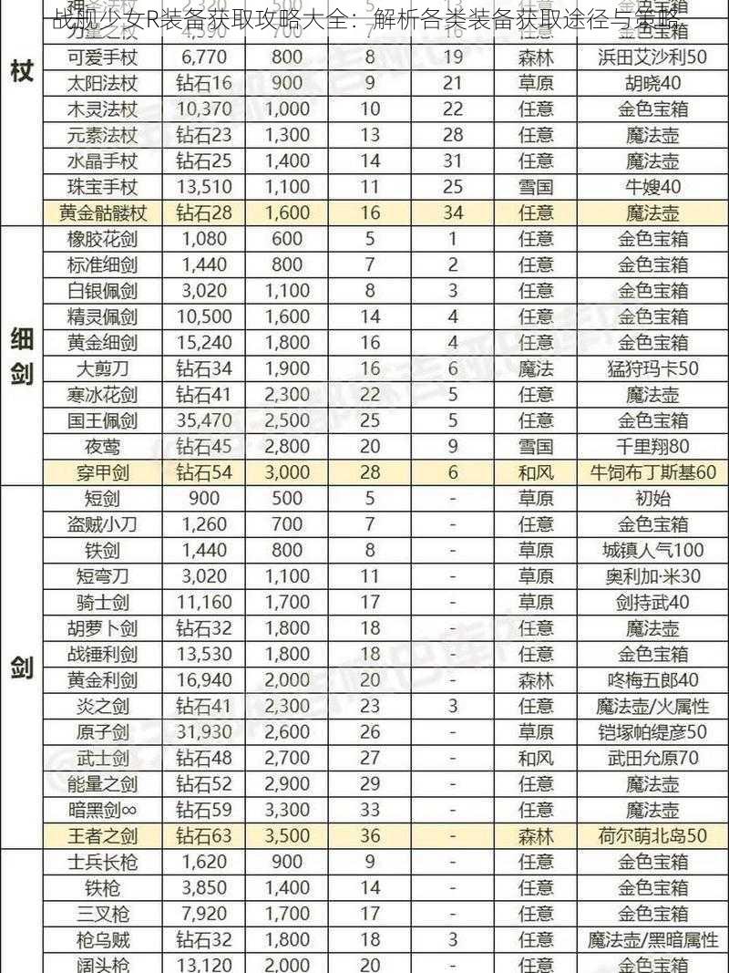 战舰少女R装备获取攻略大全：解析各类装备获取途径与策略