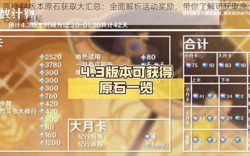 原神44版本原石获取大汇总:全面解析活动奖励,带你了解可获取原石总量揭秘