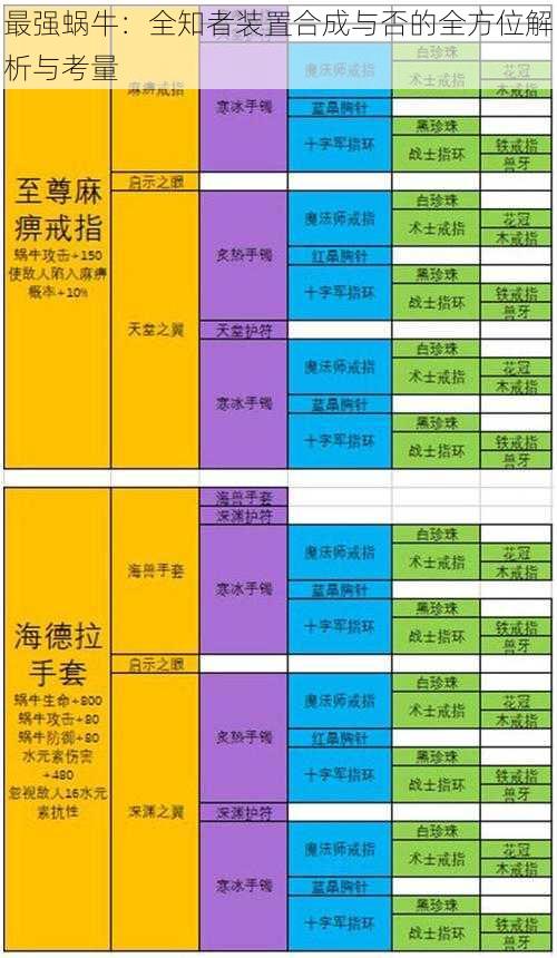 最强蜗牛：全知者装置合成与否的全方位解析与考量