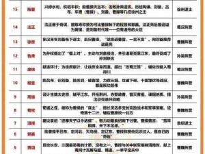 三国谋士巅峰榜单揭晓：揭秘排名前三十智者风采与传奇故事