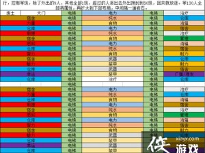 辐射避难所进阶攻略：高效获取电力资源的关键操作指南