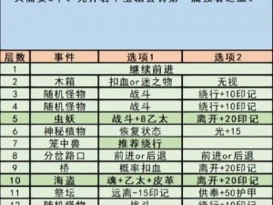 《地下城堡3大树果的获取秘诀：深入解析与全攻略》