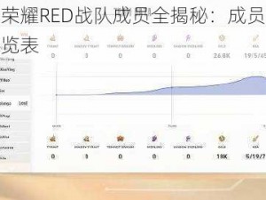 王者荣耀RED战队成员全揭秘：成员名单及一览表