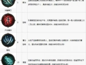 暗黑破坏神不朽：探秘职业转职路径，深入了解转职方法与机制解析