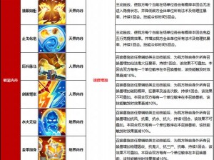 大话西游手游内丹系统深度解析：敏系法宝宝攻略指南，内丹影响及附法宝宝培育秘籍