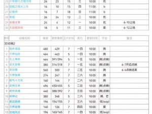 高能英雄预计上线新纪元：揭秘全新英雄角色亮相时间表