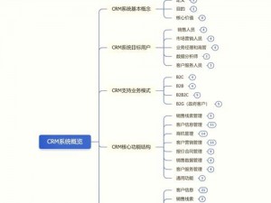 成品视频crm 的功能介绍