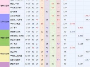 刀剑乱舞新刀升级攻略：攻略解析及最佳练习场所指南