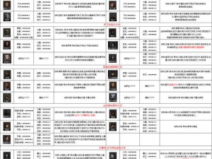 地下城堡2平民职业转型攻略：月阶转职实战分析