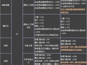 魂武者装备获取攻略：试炼之门玩法详解与装备获取全解析