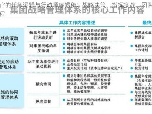 最强指挥官的任务逻辑与行动顺序揭秘：战略决策、指挥实战、团队协作与优化执行流程