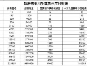 传奇霸业手游九宫宝石攻击增益揭秘：宝石升阶与攻击力提升深度解析