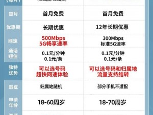 国产卡5卡6卡7卡2021入口人气高涨粉原因、国产卡 5 卡 6 卡 7 卡 2021 入口为何人气高涨粉？