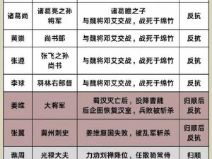 攻城三国：主公等级一览与主公等级的战略价值解析