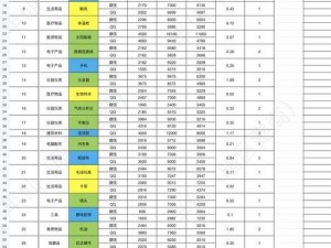 暗区突围指南：精通物品交易策略，卖出高价攻略全解析