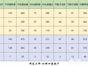 梦幻西游手游精锐任务装备完美搭配指南：打造专属角色装备攻略