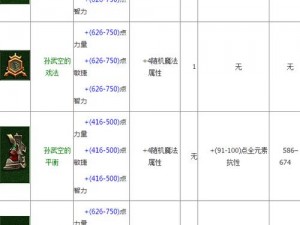 暗黑破坏神3武僧无形装备全面解析：一览装备特性与效果