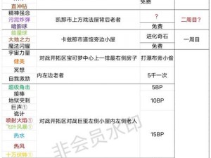 精灵宝可梦GO绿毛虫技能搭配攻略：最全解析与搭配建议助你驯服神奇生物