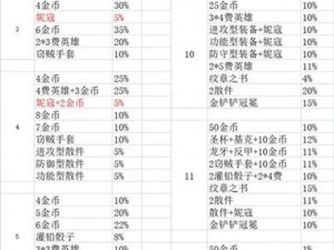 云顶之弈S9霸王龙层数挑战奖励全面解析：层数达成奖励一览表