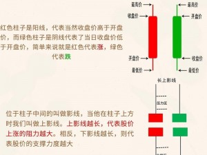 k线频道1ms进入k线频道,如何 1ms 进入 k 线频道？