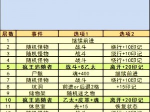 地下城堡3翡翠圣地攻略大全：实战打法指南与技巧解析