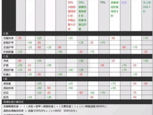 星际战甲新手攻略：前期武器的选择与推荐策略详解