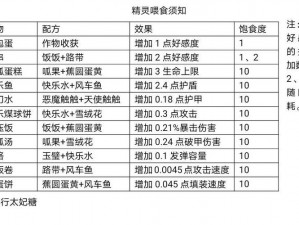 弹力果冻宠物完全攻略：宠物养成心得与最佳搭配策略大全