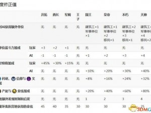 文明6难度级别解析：从入门新手到高阶挑战的差异解析