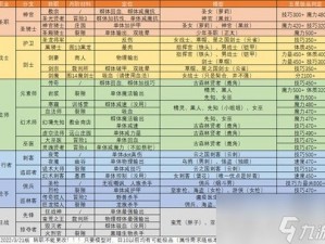 地下城堡2后期战略关键职业详解：必备角色一览