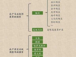 一线产区和二线产区发展差距深度剖析：探究产区差异的成因及影响