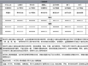 仙剑奇侠传3D新纪元：六界探险轶事任务深度玩法介绍