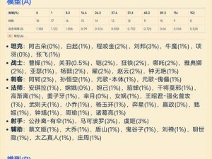 王者荣耀攻击速度上限解析：攻速与攻击速度最高值探究