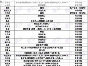 方舟生存进化：驯服砂矿兽攻略及砂犷兽饲料解析