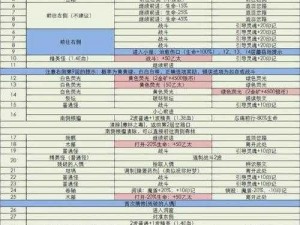 地下城堡3阵容搭配完全攻略：探索最优策略，备战未来的奇幻之旅