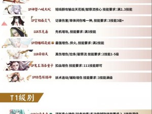 阴阳师高效刷狗粮阵容攻略：探索最佳式神组合，提升效率轻松得胜