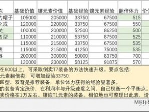 传奇商店的货币兑换秘籍：钻石与金币转换攻略揭秘