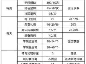 关于哈利波特魔法觉醒中金币宝石的获取方法一览：多角度探索与解析