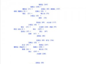 梦幻模拟战兰迪乌斯完美转职攻略路线详解：天赋神技、战力飙升的全方位解析与提升攻略