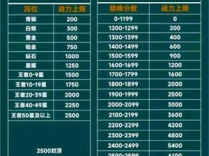 巅峰段位争议：在竞技世界中，巅峰局是否包含低端局？解析游戏等级划分新视角