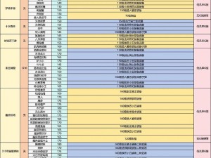 崩坏3怪物掉落材料详解：一天采集总量解析