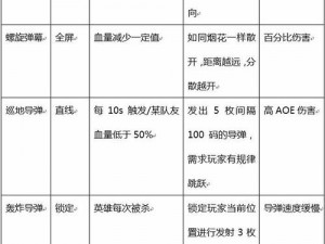 小小突击队金币获取秘籍：高效快速积累金币攻略大全