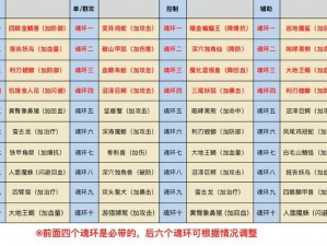 斗罗大陆斗神再临：千道流最佳魂环搭配策略详解与实战推荐