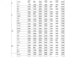 梦幻诛仙手游刺空之矛宝宝攻略大全：成长、技能、获取与培养全解析