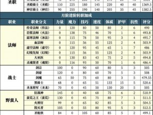 地下城堡2红符文升级全攻略：材料汇总与解析