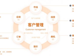 成免费crm 每天免费体验，快速提升销售管理效率